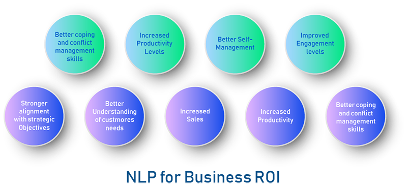 Natural Language Processing (NLP) Services and Solutions Company